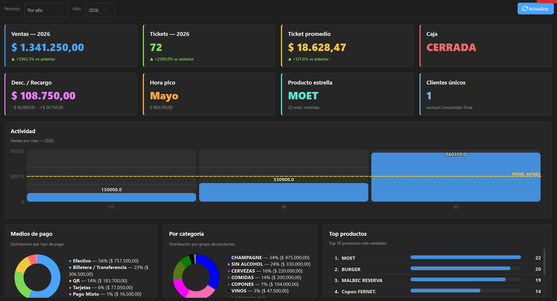 OttoPOS dashboard
